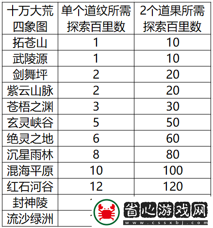 辰東群俠傳