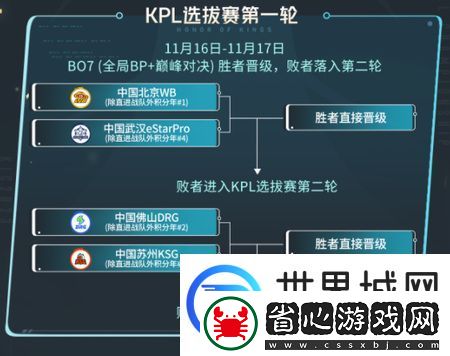 王者榮耀2023KIC選拔賽賽制是什么