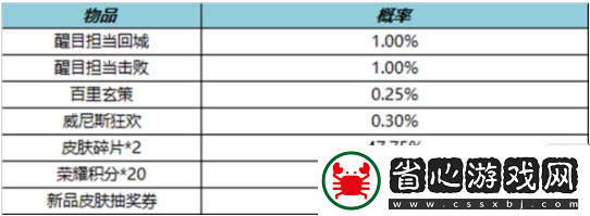 2022年王者榮耀七夕節(jié)活動(dòng)大全