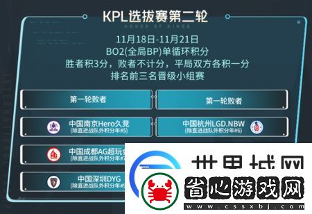 王者榮耀2023KIC選拔賽賽制是什么