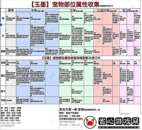 聊一聊妄想山海深處