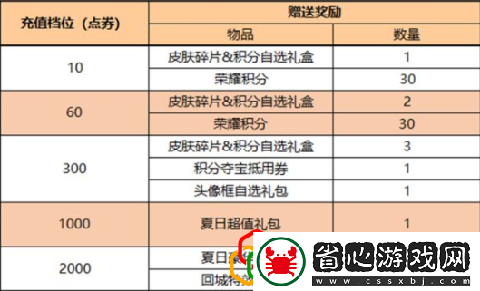 2022年王者榮耀七夕節(jié)活動(dòng)大全