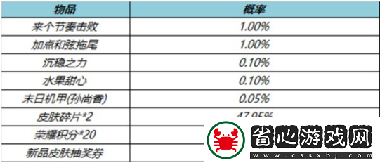 2022年王者榮耀七夕節(jié)活動(dòng)大全