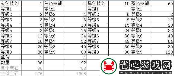 大蓮華高效掉落與刷取秘籍