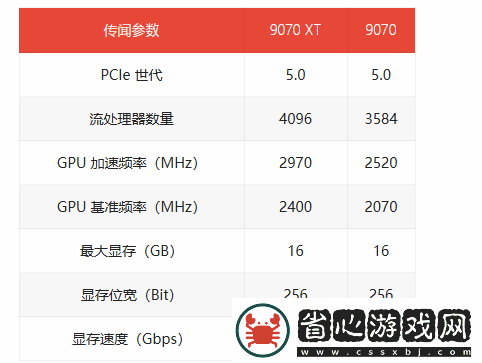 AMD高管確認!