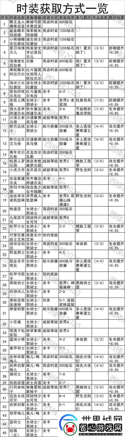 坎公騎冠劍夢魘1