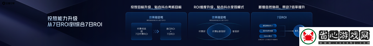 2025巨量引擎小游戲行業生態大會