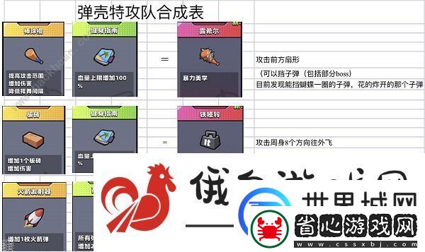 彈殼特攻隊神器合成表2022