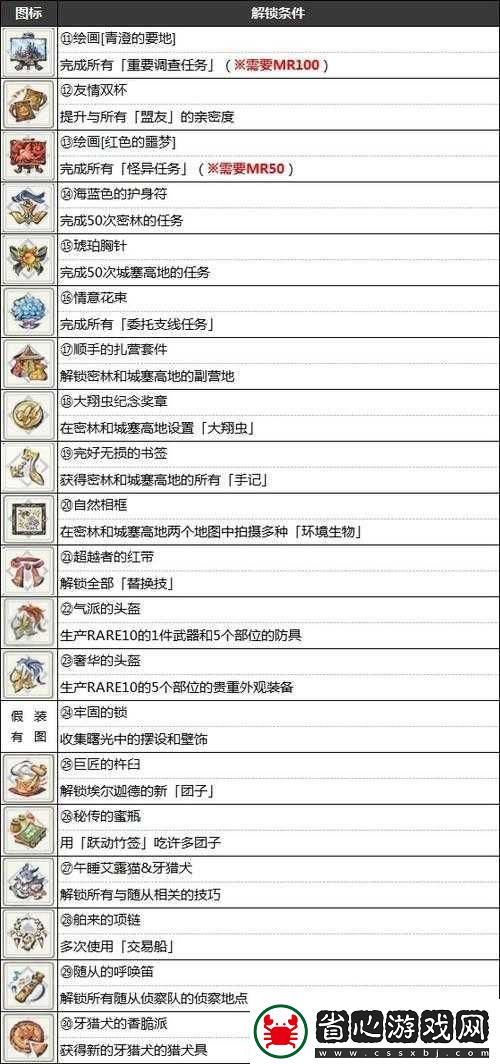 怪物獵人崛起勛章全攻略