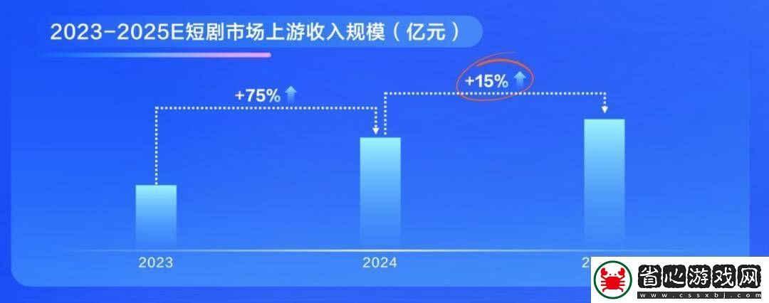 2025短劇市場(chǎng)新風(fēng)向