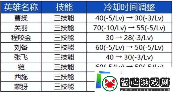 S39賽季前瞻