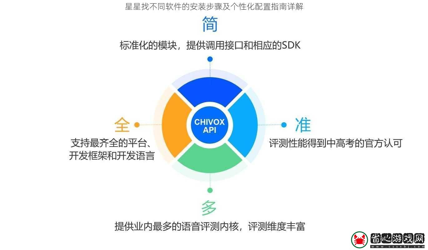 星星找不同軟件的安裝步驟及個性化配置指南詳解