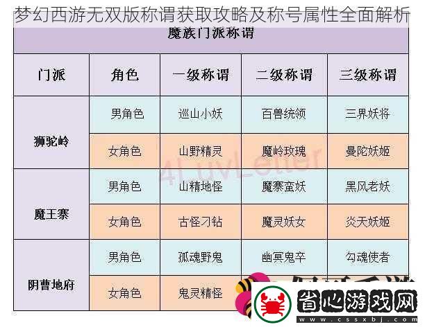 夢幻西游無雙版稱謂獲取攻略及稱號屬性全面解析