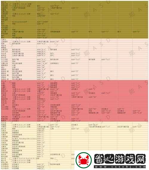 了不起的修仙模擬器玄牝珠獲取方法全揭秘及其演變歷程探秘