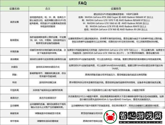 詳細列出運行所需軟硬件配置要求