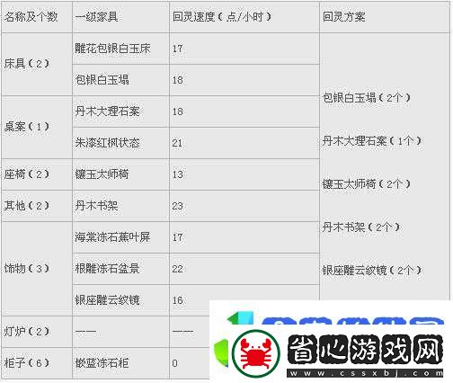 靈氣大師究竟需要多高配置才能流暢運行