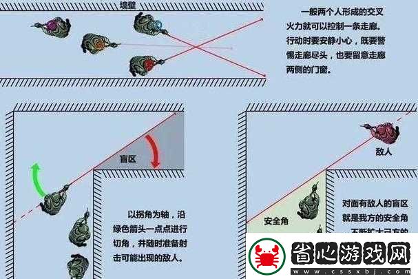 CF手游巷戰地圖技巧與戰術指導如何隨著版本演變掌握制勝懸念