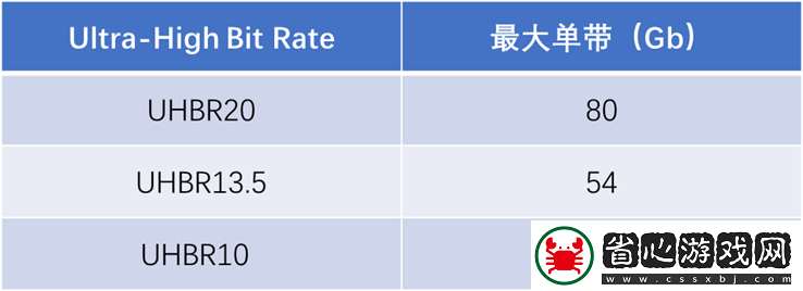 50系列顯卡帶火DP2.1顯示器