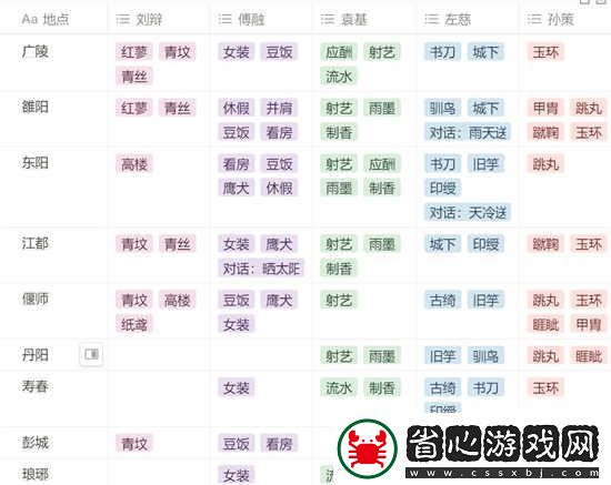 代號鳶據點鳶記分布在哪里代號鳶據點鳶記分布圖