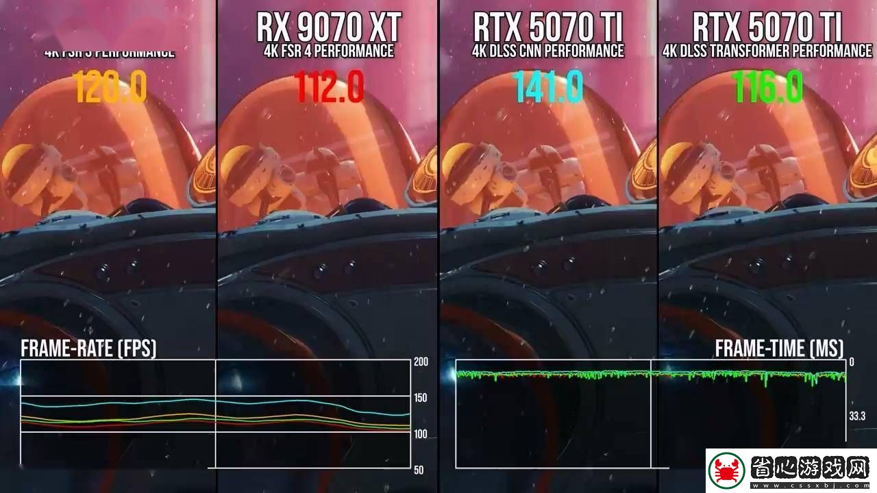 4-PS6或將迎來AI超分技術大升級