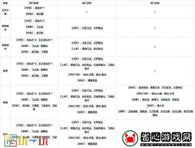 煙雨江湖紫陽書院勢(shì)力如何解鎖