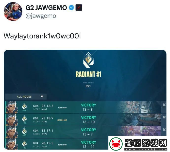 強勢登頂！G2選手Jawgemo使用幻棱打上美服rank第一