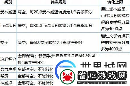 逆水寒老兵服新賽季各類道具兌換比例說明