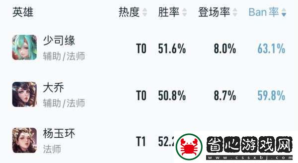 最新輔助梯隊