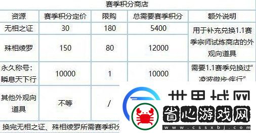 逆水寒老兵服新賽季各類道具兌換比例說明