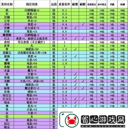 裝備強(qiáng)化秘籍全解析-助你打造獨(dú)一無二的專屬神器之路