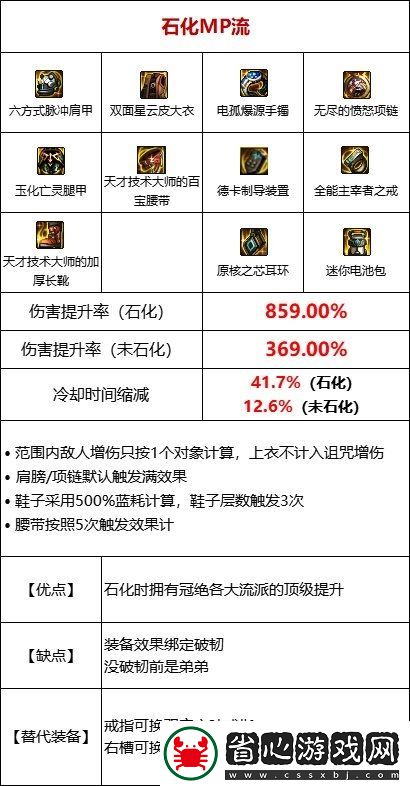 DNF105級石化流裝備搭配秘籍解析