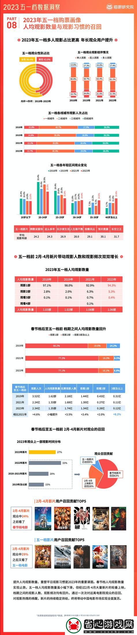 免費站在線觀看人數在哪省最多