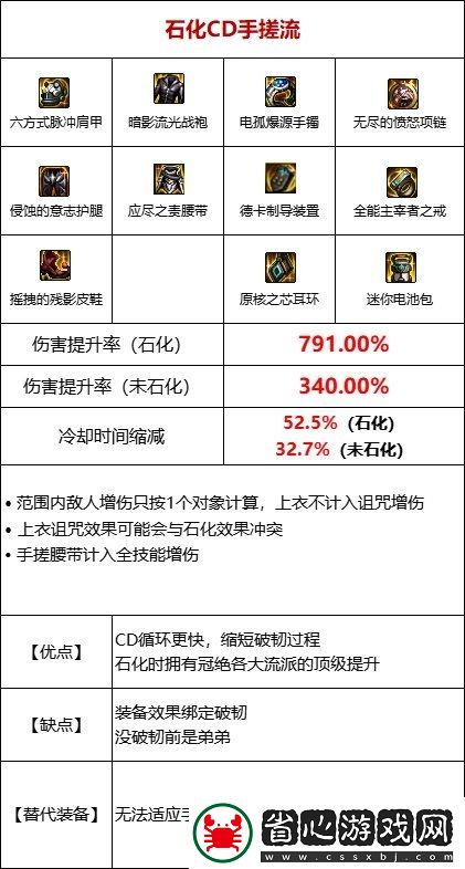 DNF105級石化流裝備搭配秘籍解析