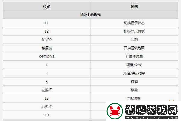 最終幻想7重制版究極奧義書怎么獲得