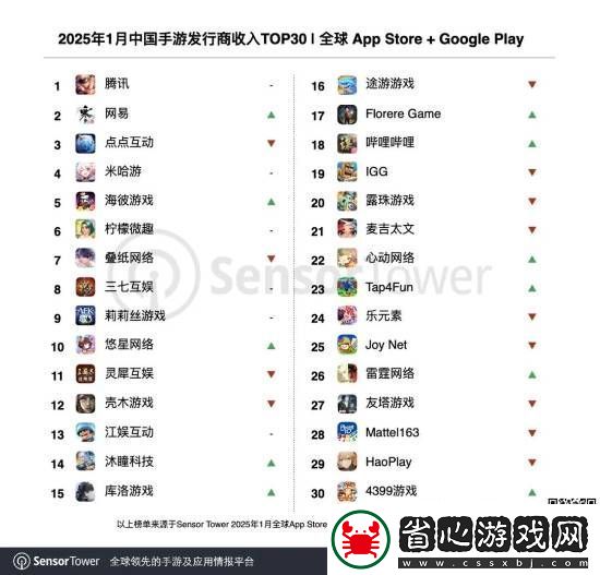 1月手游收入排名