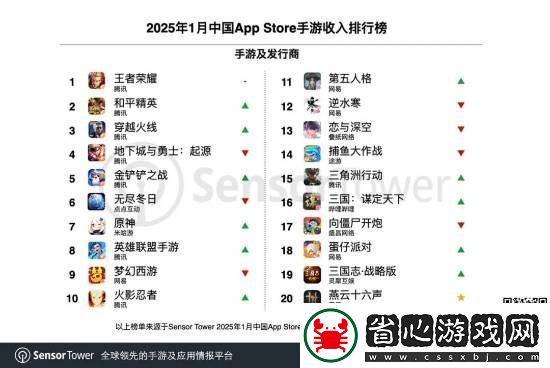 1月手游收入排名