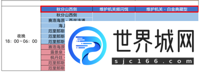 原神維護機關白金典藏型位置在哪