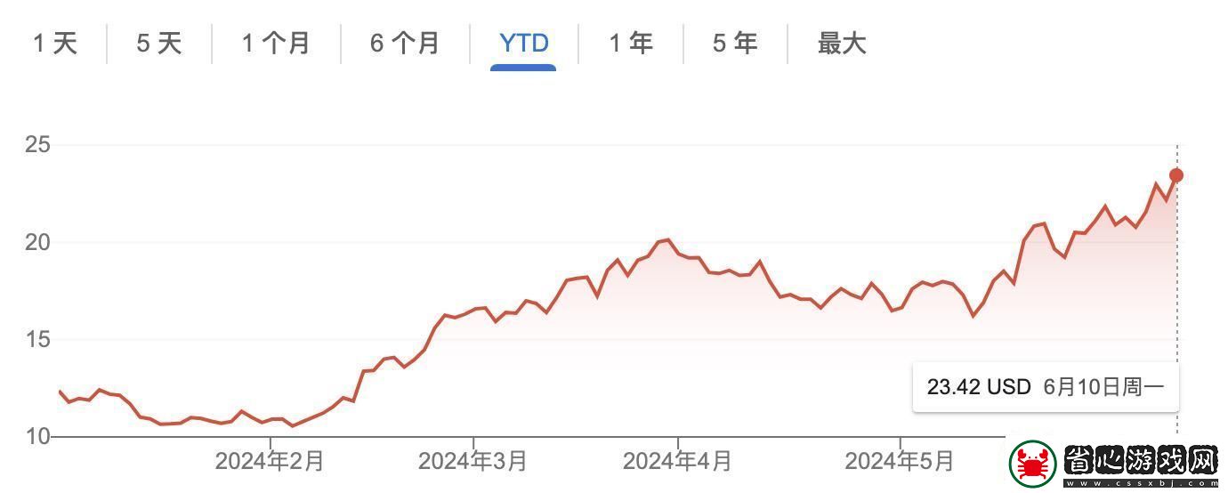 Robinhood加碼加密布局