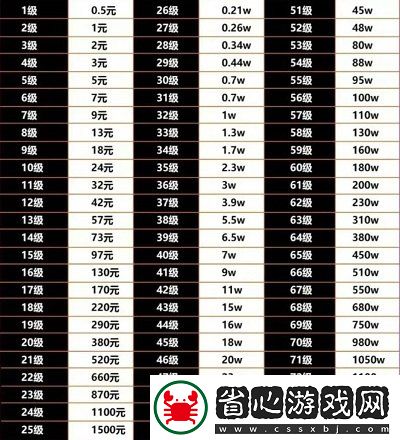 抖音最新財富等級1-75級花費金額一覽