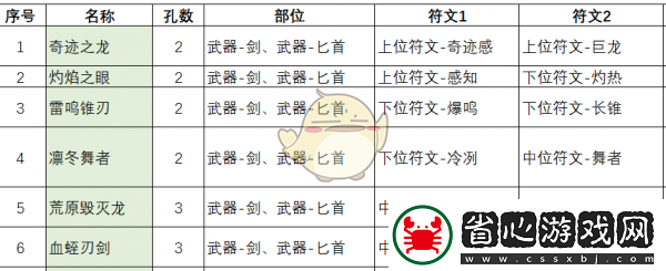 不一樣傳說2符文之語配方攻略大全