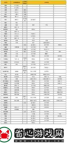 火焰紋章風花雪月暗殺者兵種屬性如何演變詳情揭秘引懸念