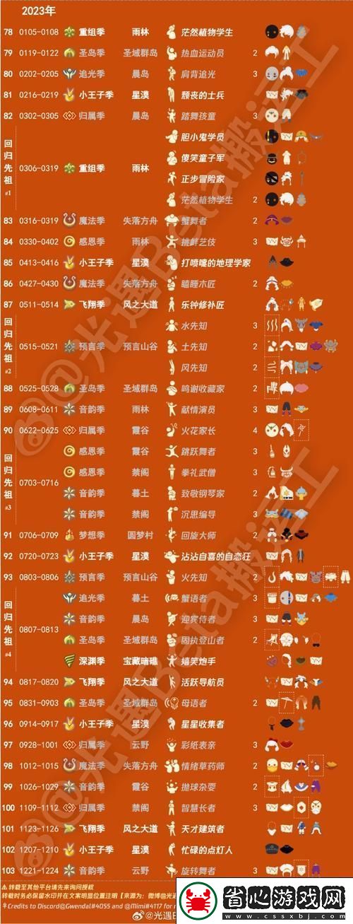 光遇向其他玩家傳遞能量全攻略