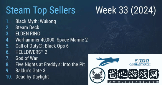 steam新一周銷排行榜